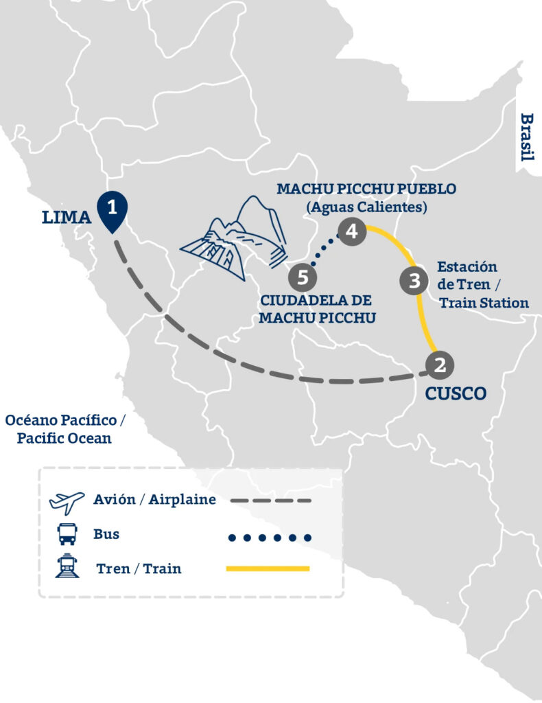 Tour Inkas Chacana